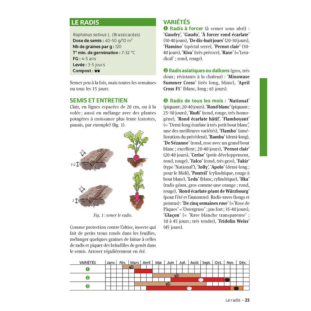 LE GUIDE DU JARDIN BIO