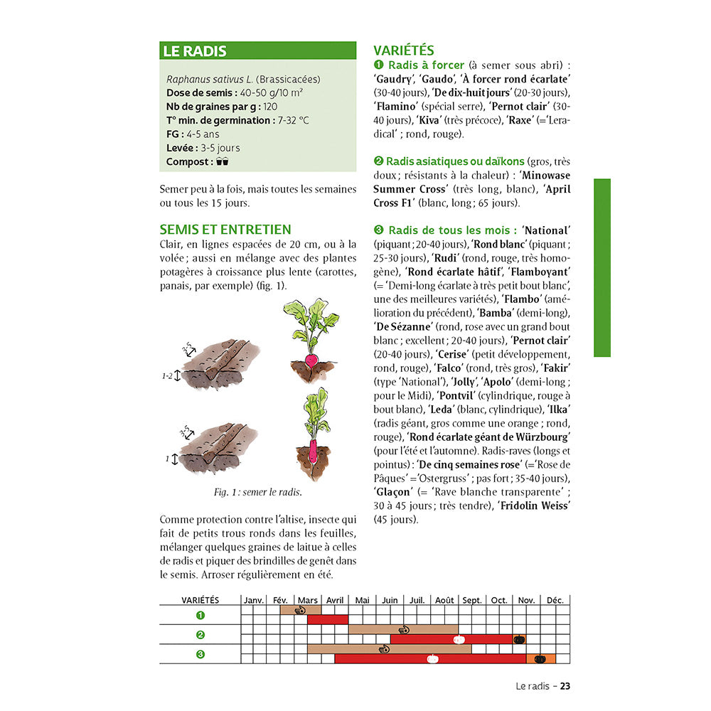LE GUIDE DU JARDIN BIO 