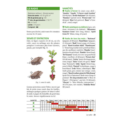 LE GUIDE DU JARDIN BIO 